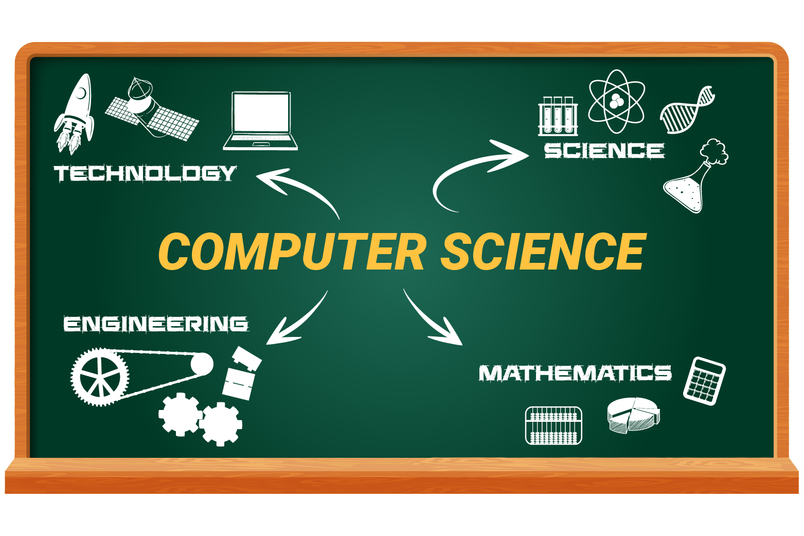 computer science